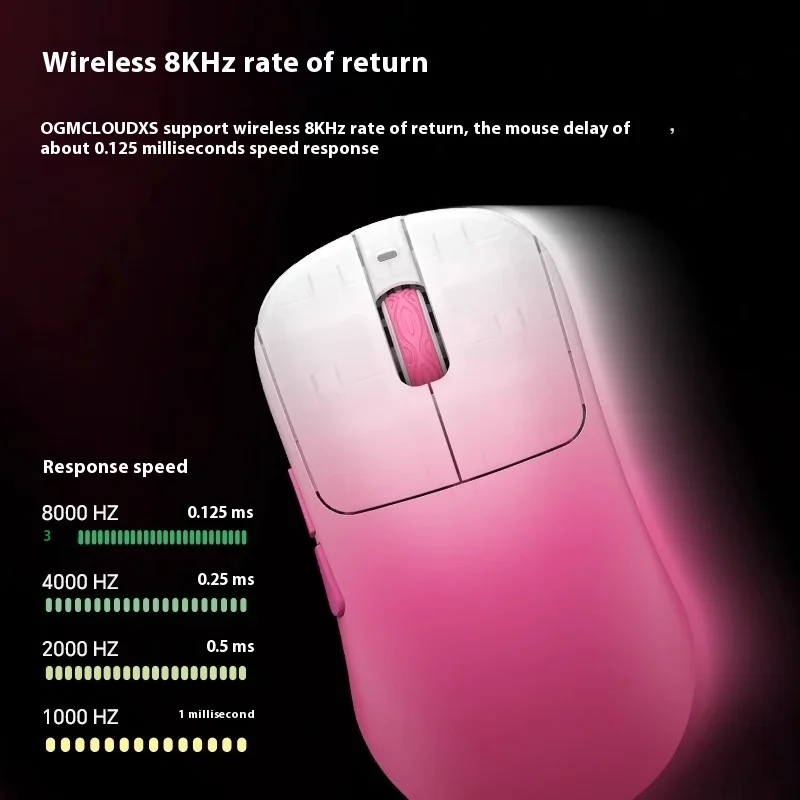 Waizowl OGM CloudXS Wireless M - огляд і ціна Gaming Hand Accessories