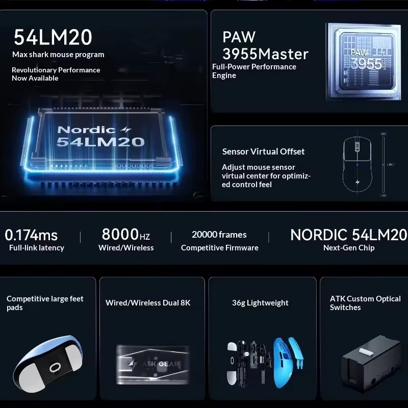 ATK F1 V2/V3 Tri Mode Wireless - огляд і ціна Gaming Accessories