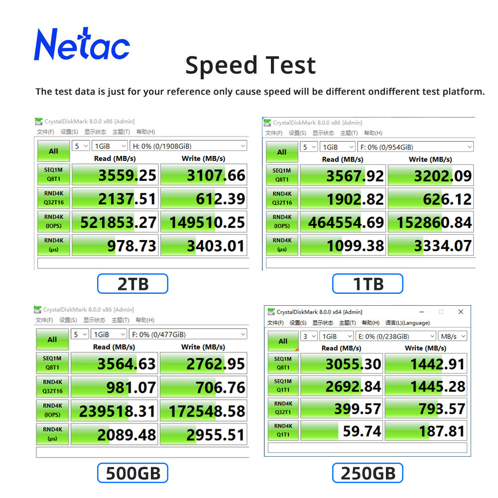 Netac NVMe SSD M2 1TB 2TB 500G - огляд і ціна Samsung Ssd Evo 870
